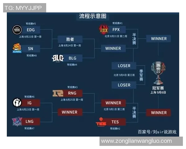 RNG战队在英雄联盟赛季中的角色转换与成败分析